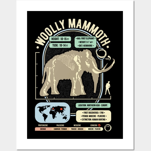 Dinosaur Facts - Woolly Mammoth Science & Anatomy Gift Wall Art by GeekMachine